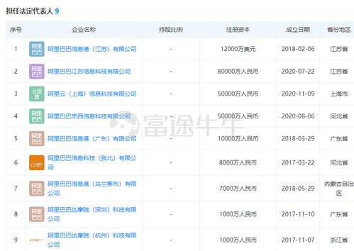 馬云再度出手 5億資金上海設立阿里云公司，專注網絡與信息安全軟件開發