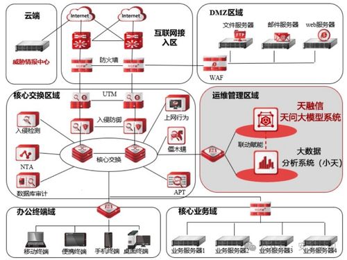 網絡安全創新方向全解析 從零基礎入門到精通，聚焦創新工作與軟件開發