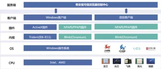 國密應用新突破 天威誠信SM算法證書獲三大廠商聯合認證，賦能網絡安全軟件開發